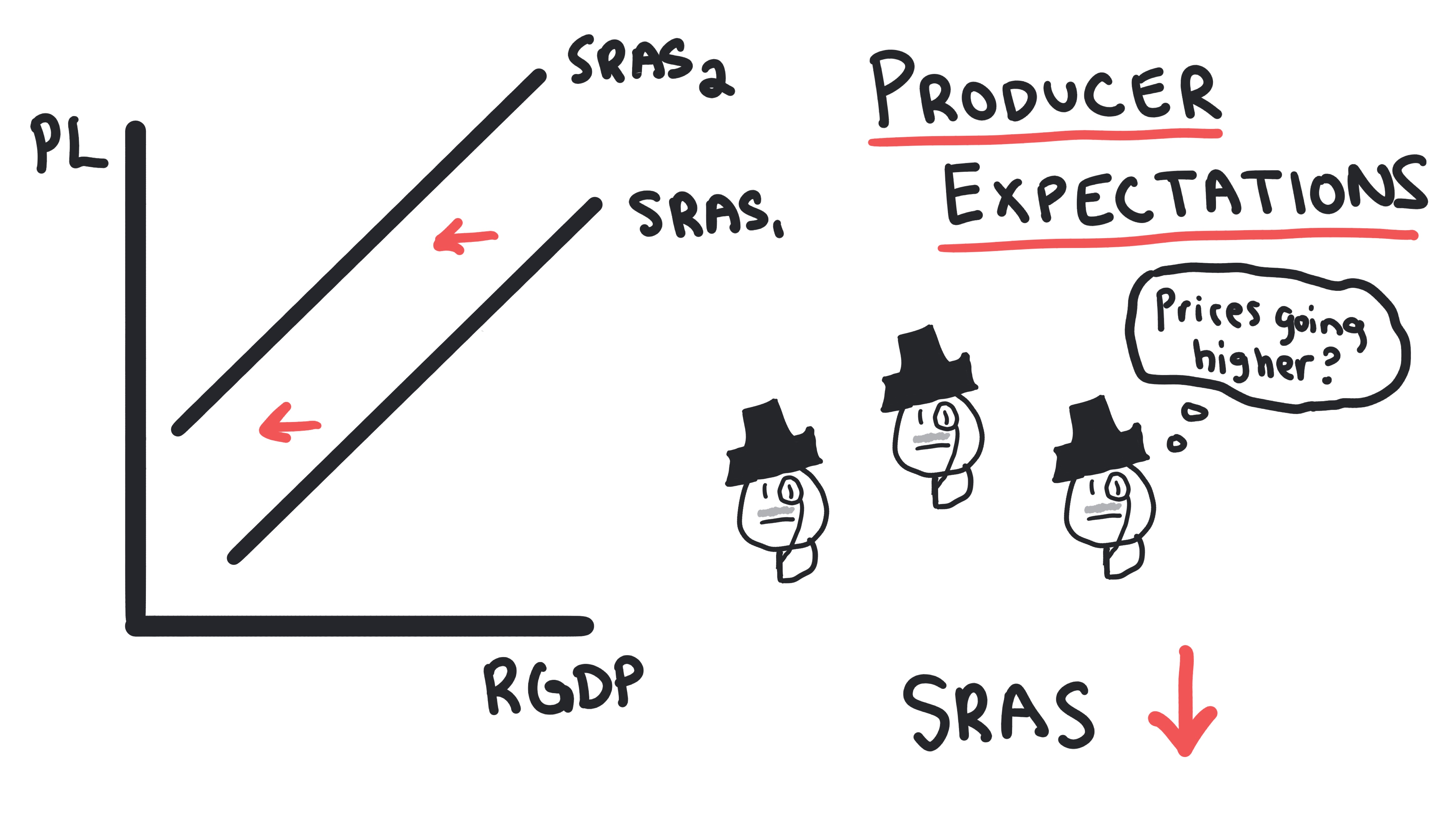 SRAS 24
